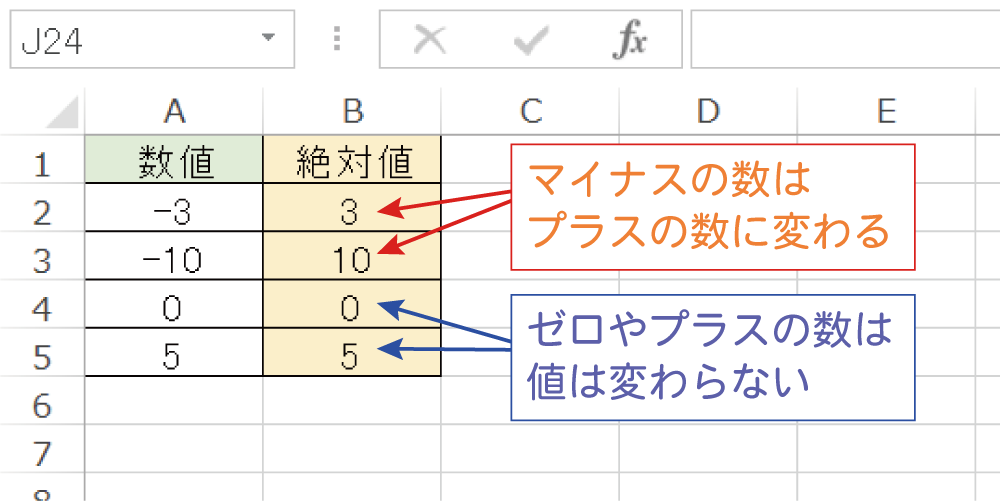 Excelで絶対値を求めるABS関数の使い方4