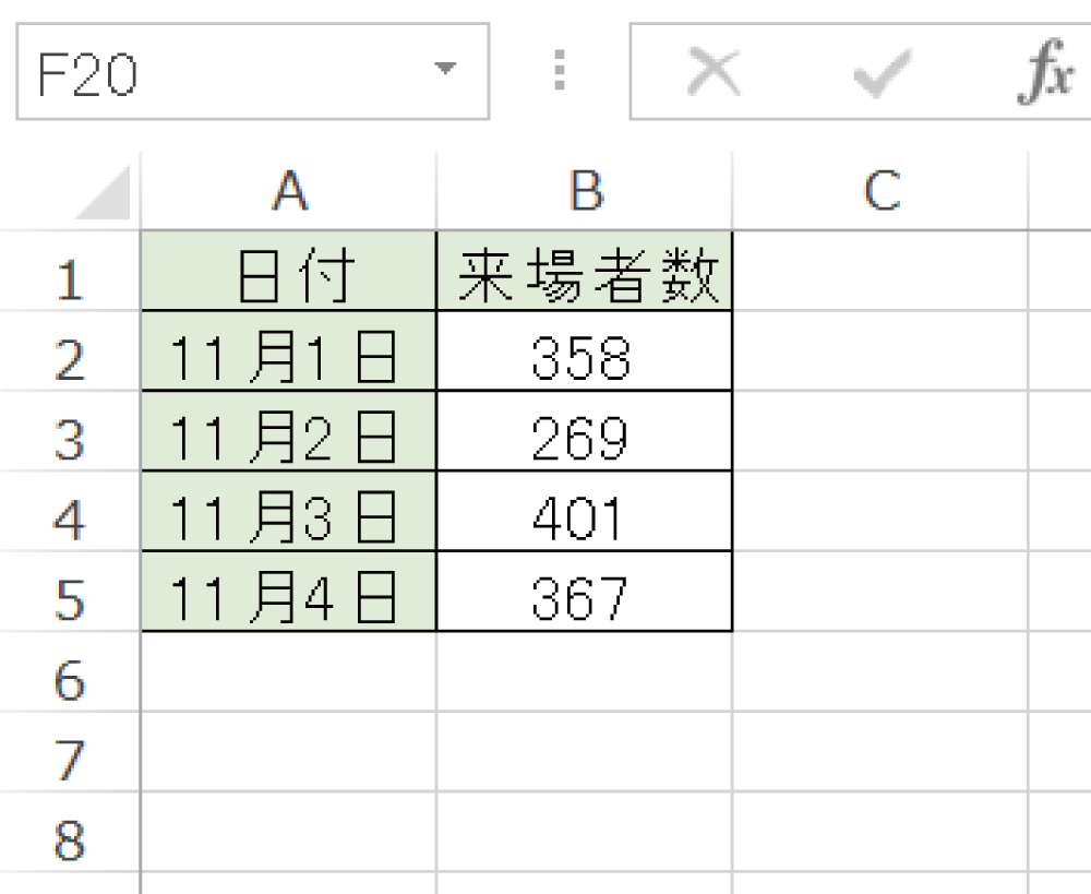 Excelで平均値を求めるAVERAGE関数の使い方2