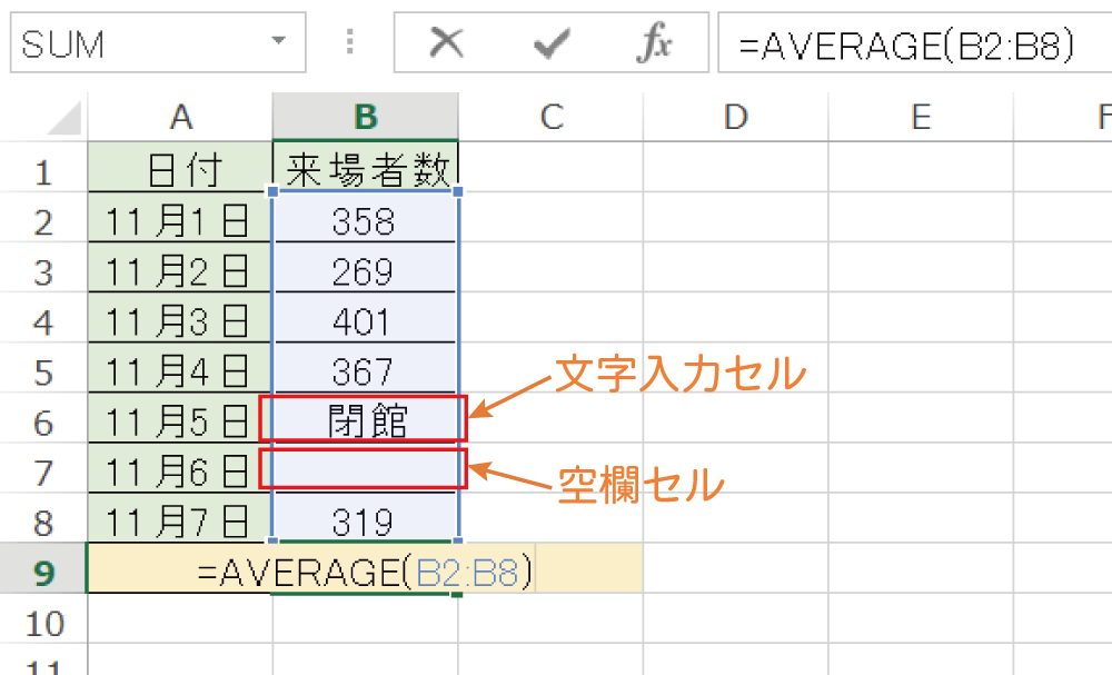 Excelで平均値を求めるAVERAGE関数の使い方5