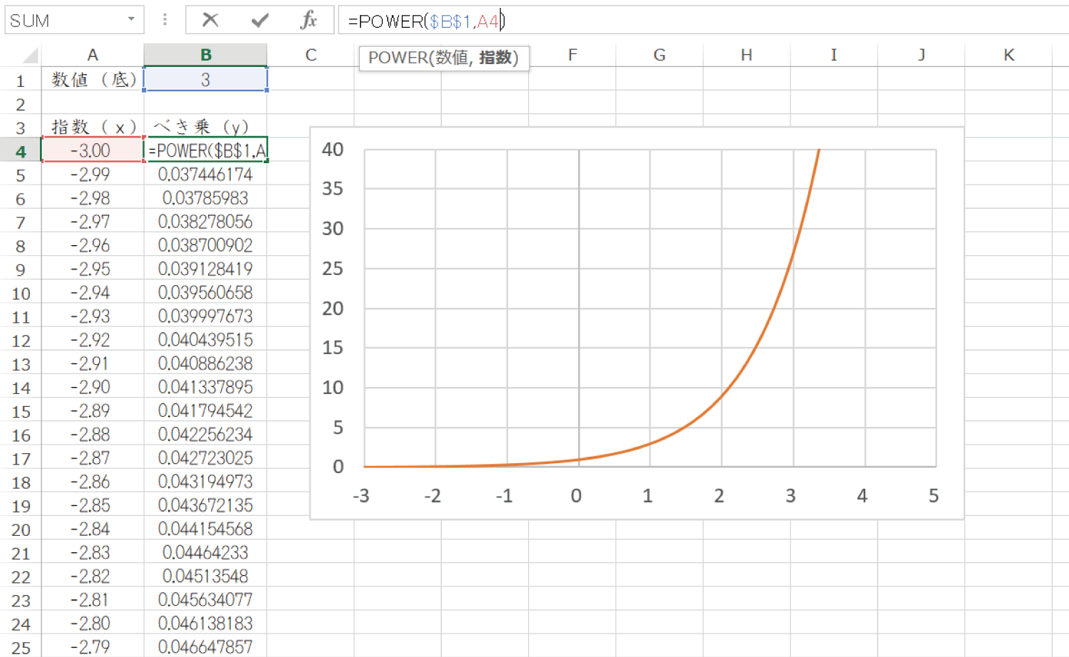 Excelでべき乗を求めるPOWER関数の使い方8