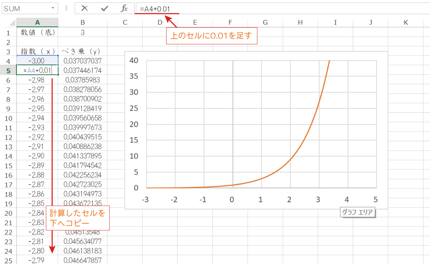 Excelでべき乗を求めるPOWER関数の使い方9