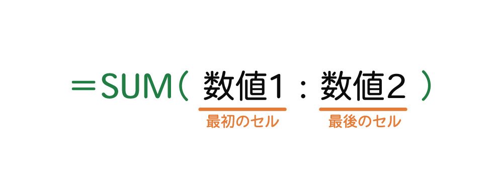 Excelで数値を合計するSUM関数2