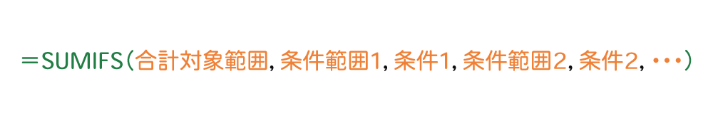 Excelで複数条件に一致したセルを合計するSUMIFS関数の使い方1