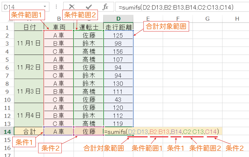 Excelで複数条件に一致したセルを合計するSUMIFS関数の使い方3