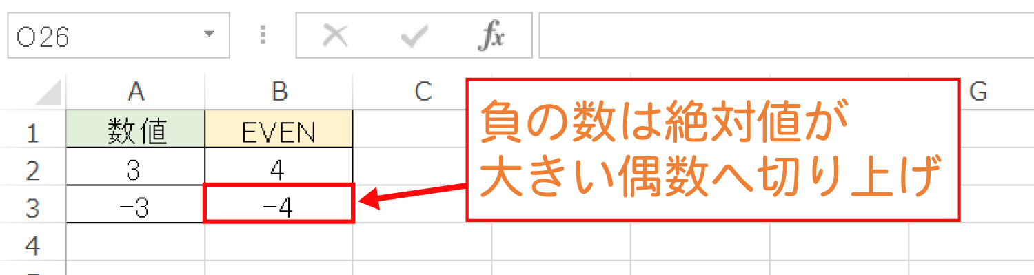 Excelで偶数に切り上げるEVEN関数の使い方4