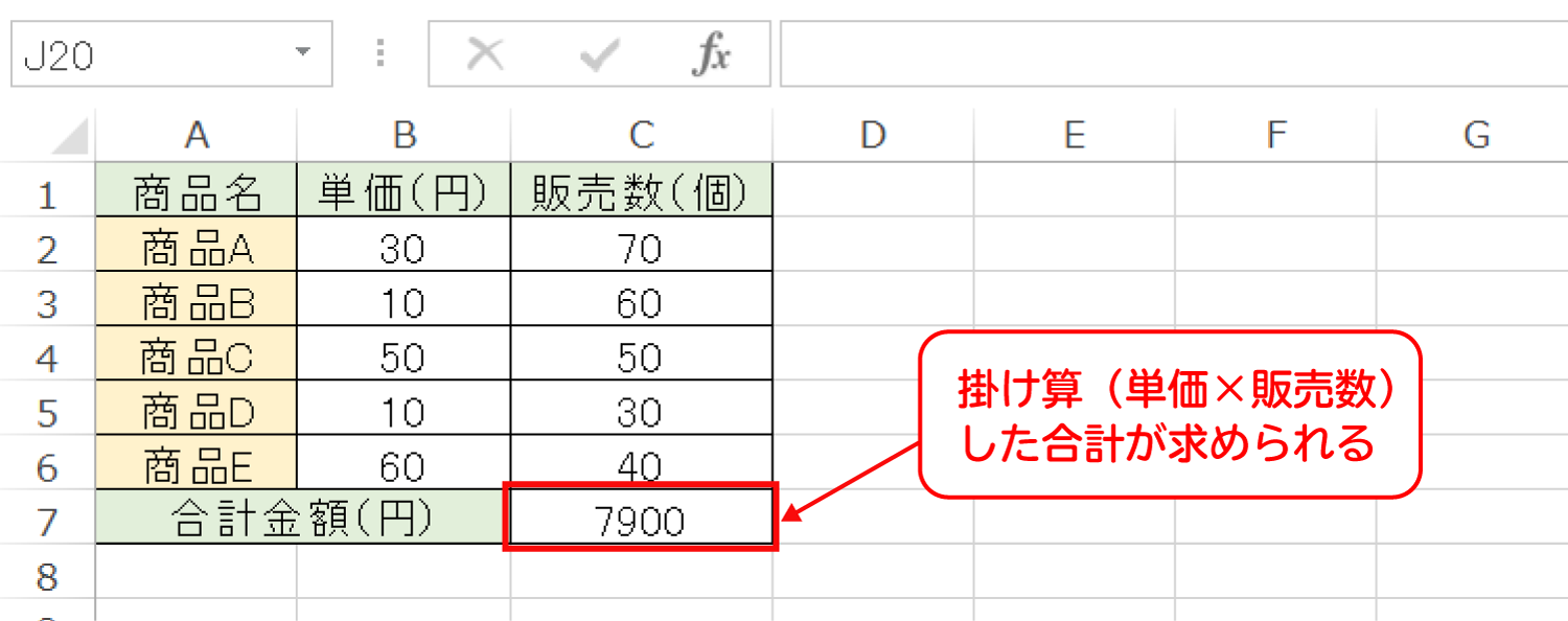 Excelで掛け算してから合計を求めるSUMPRODUCT関数の使い方3