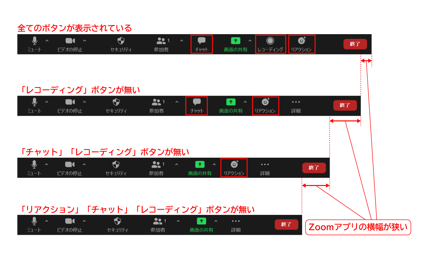 Zoomで「レコーディング」「チャット」「リアクション」ボタンが見つからない時に探す場所2