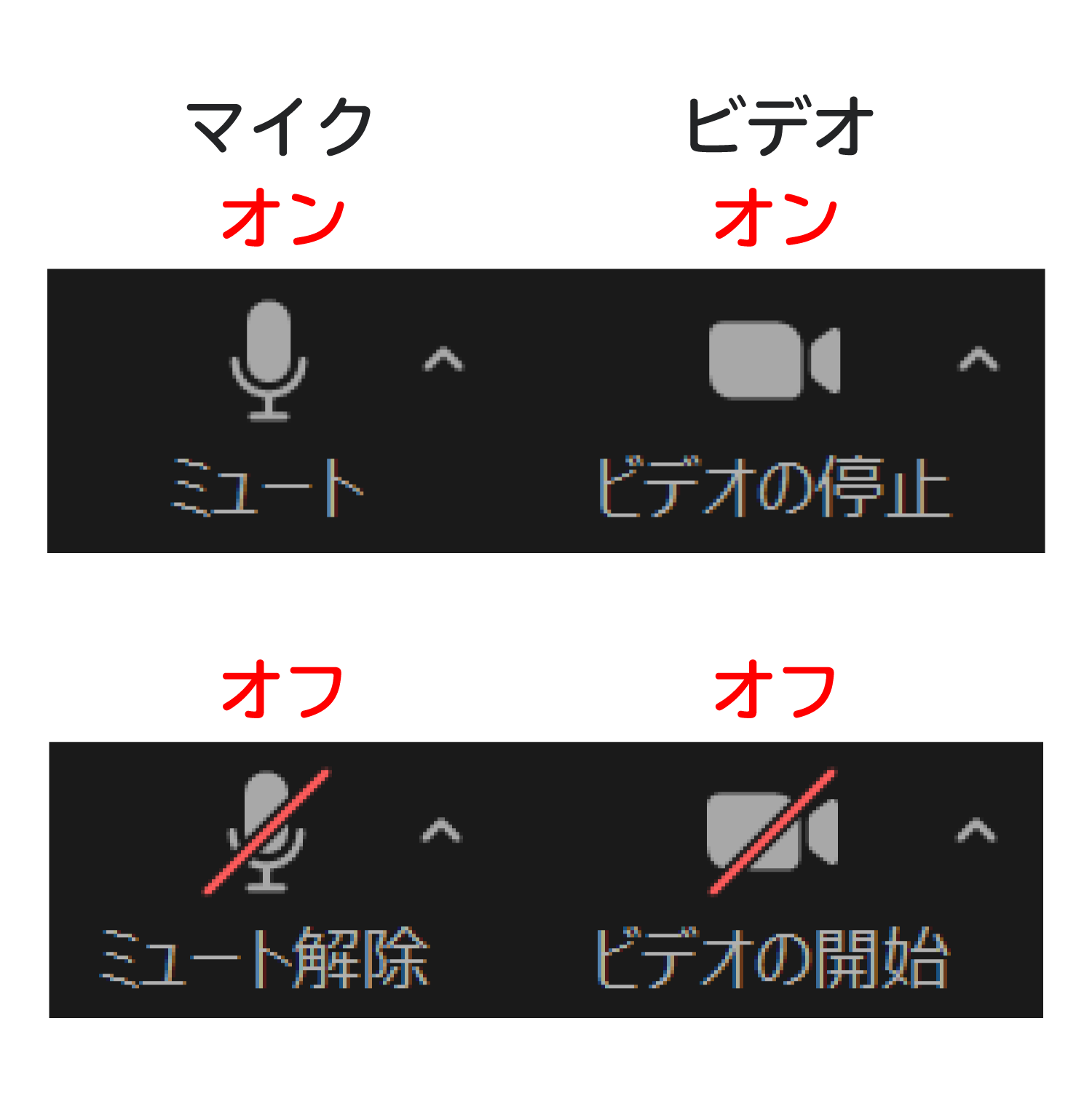 Zoomでテレビ会議を主催して開催する方法9