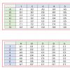 Excelで行と列を入れ替えて張り付ける2