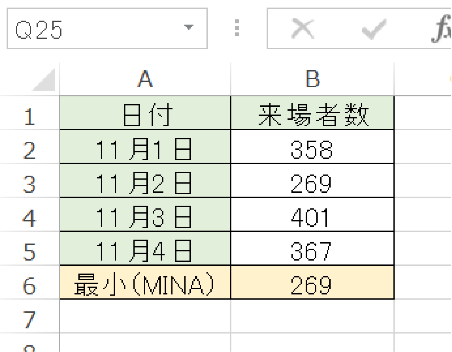 Excelでデータが入力されたセルの最小値を求めるMINA関数の使い方3