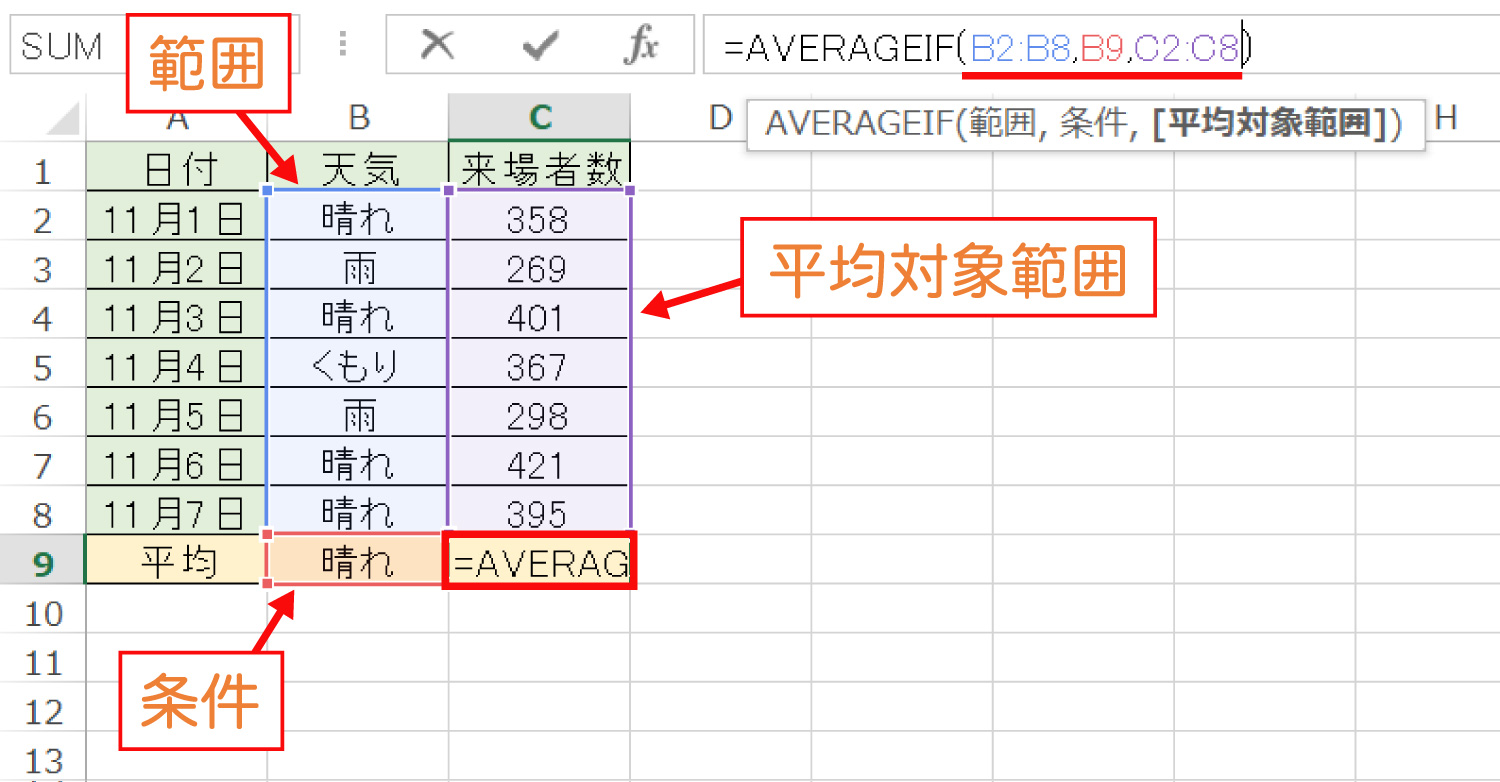 Excelで条件に一致したセルの平均を求めるAVERAGEIF関数の使い方2