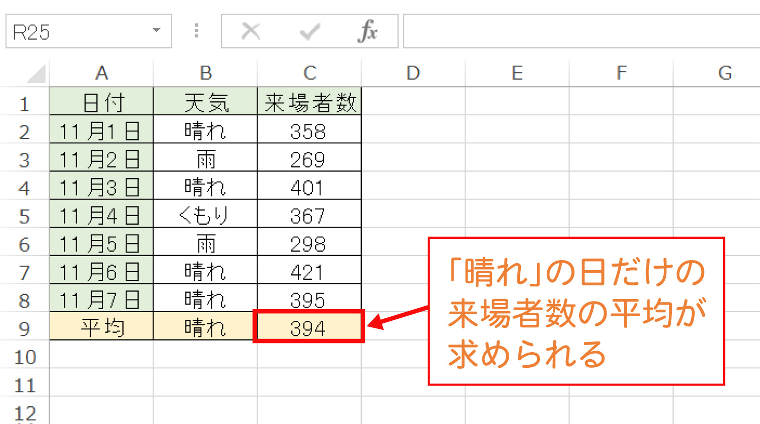 Excelで条件に一致したセルの平均を求めるAVERAGEIF関数の使い方3