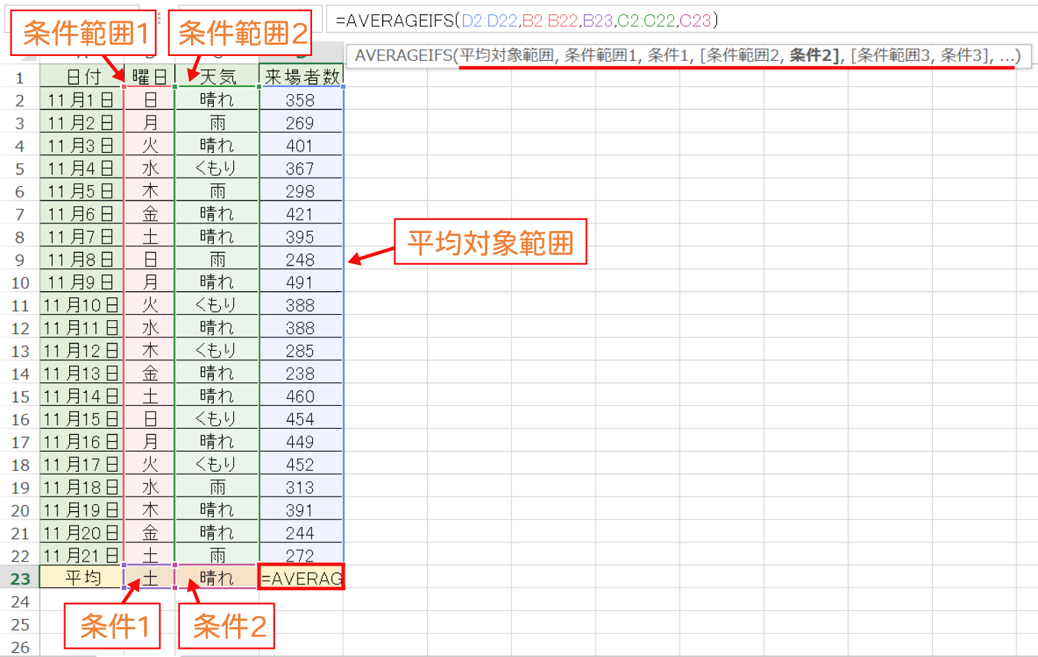 Excelで複数の条件に一致したセルの平均を求めるAVERAGEIFS関数の使い方2