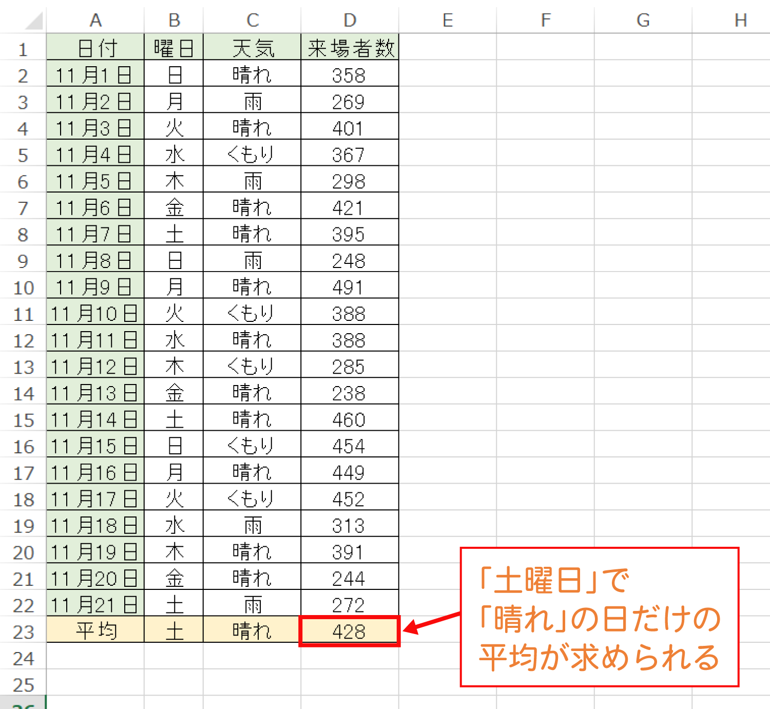 Excelで複数の条件に一致したセルの平均を求めるAVERAGEIFS関数の使い方3