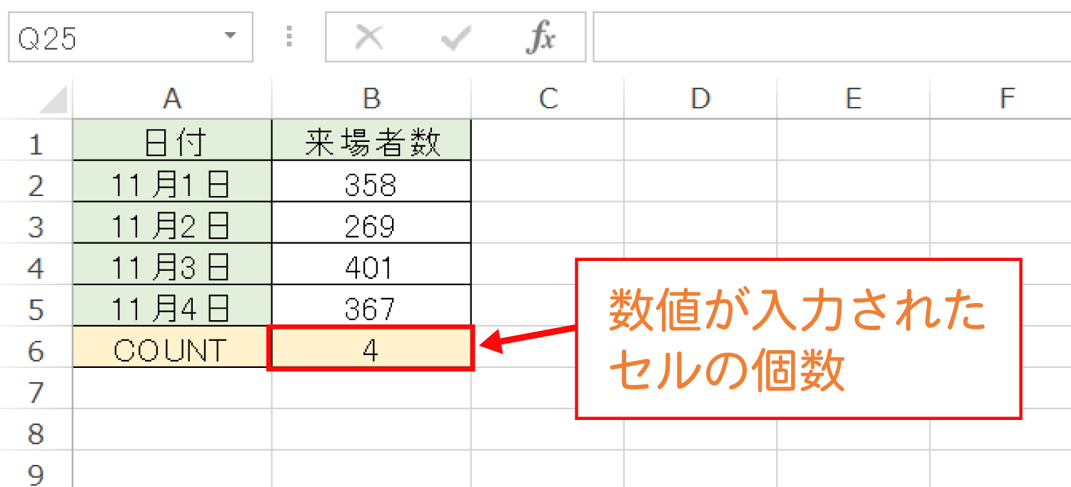 Excelで数値が入力されたセルの個数を数えるCOUNT関数の使い方3