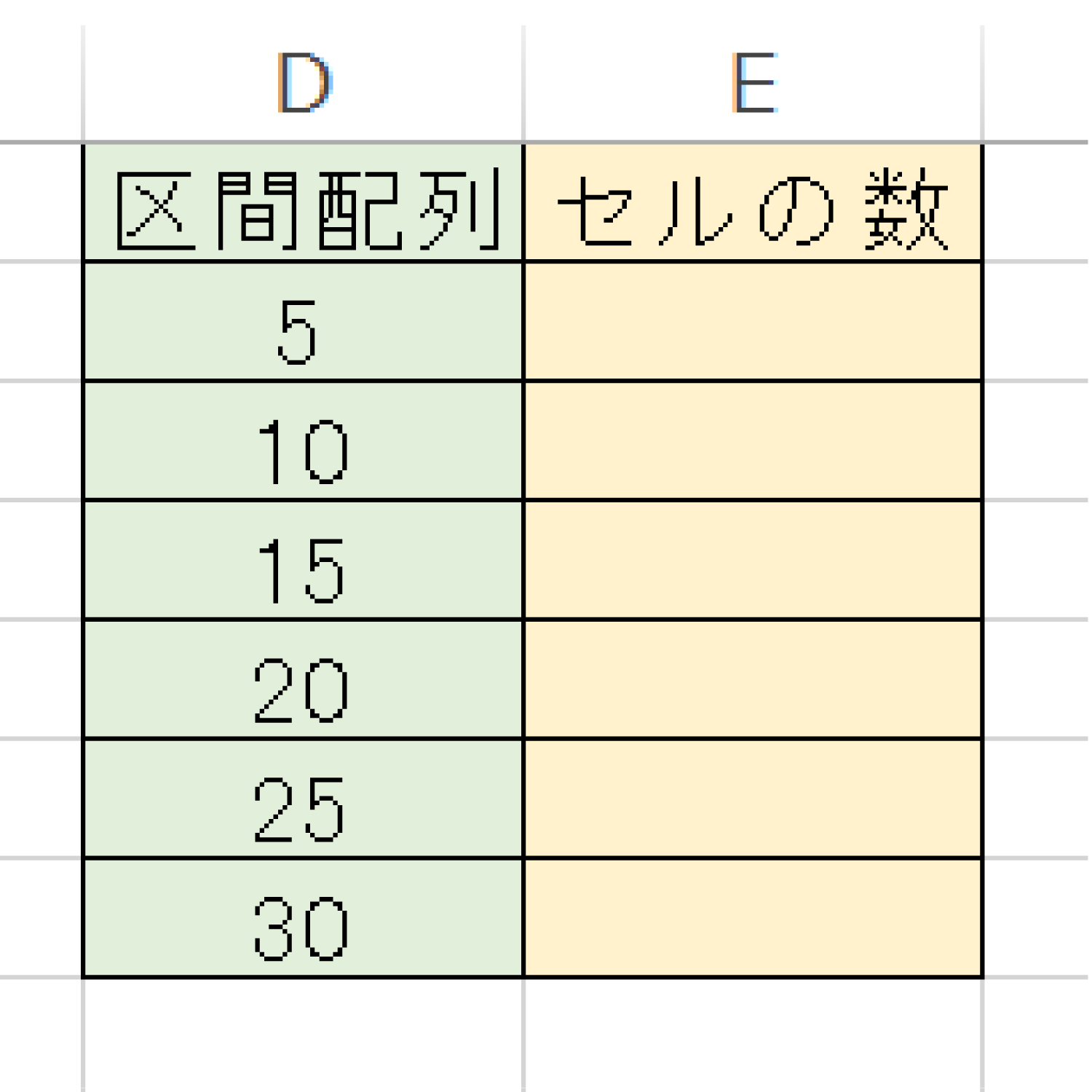 Excelで指定した区間内のセルを数えるFREQUENCY関数の使い方3