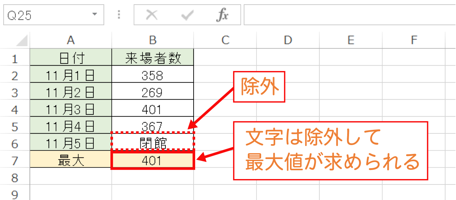Excelで数値が入力されたセルの最大値を求めるMAX関数の使い方4