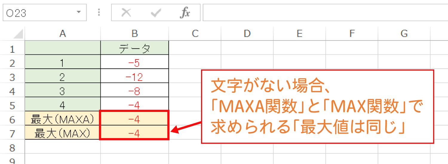 Excelでデータが入力されたセルの最大値を求めるMAXA関数の使い方4