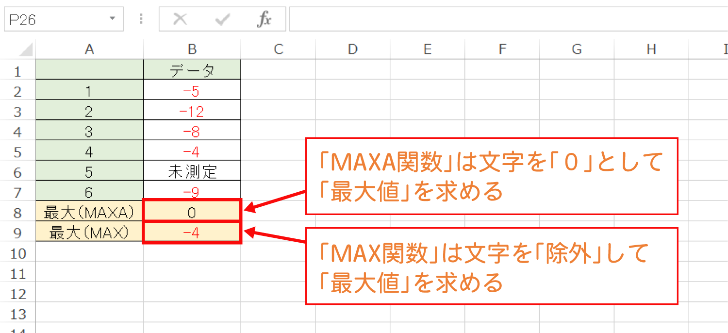 Excelでデータが入力されたセルの最大値を求めるMAXA関数の使い方5