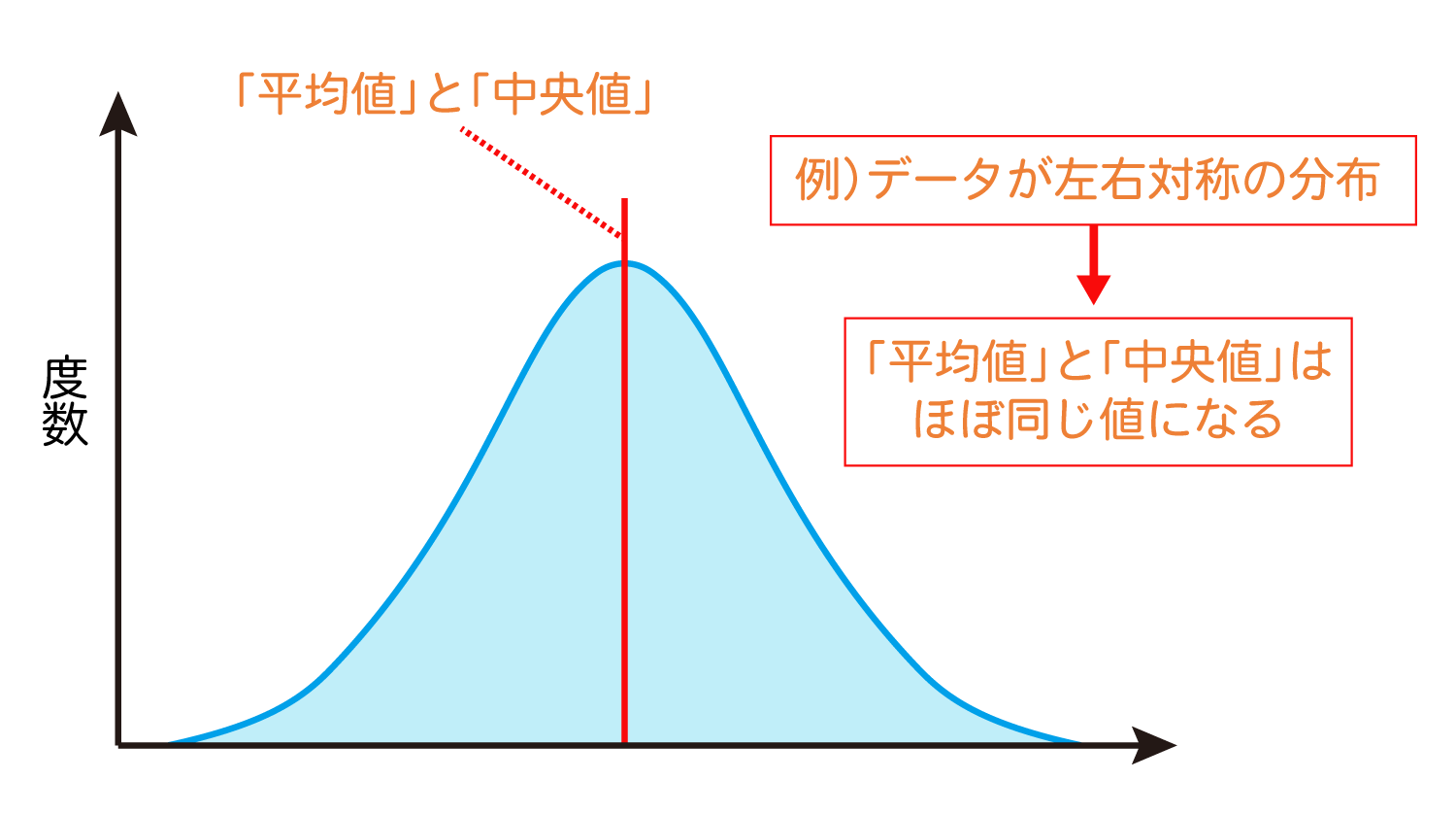 Excelで中央値を求めるMEDIAN関数の使い方2