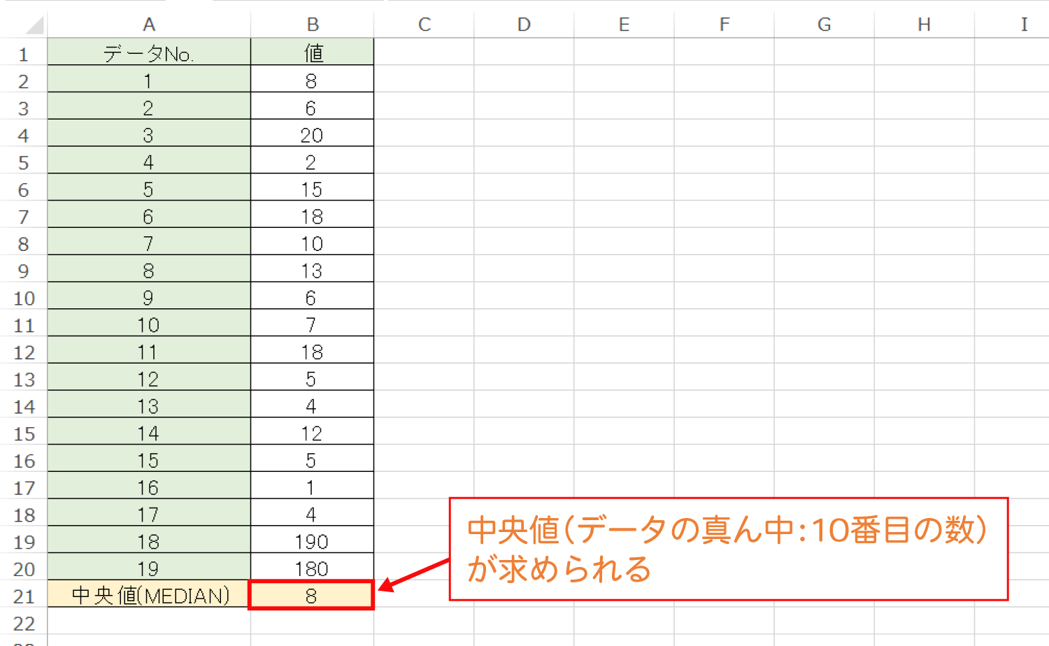 Excelで中央値を求めるMEDIAN関数の使い方45