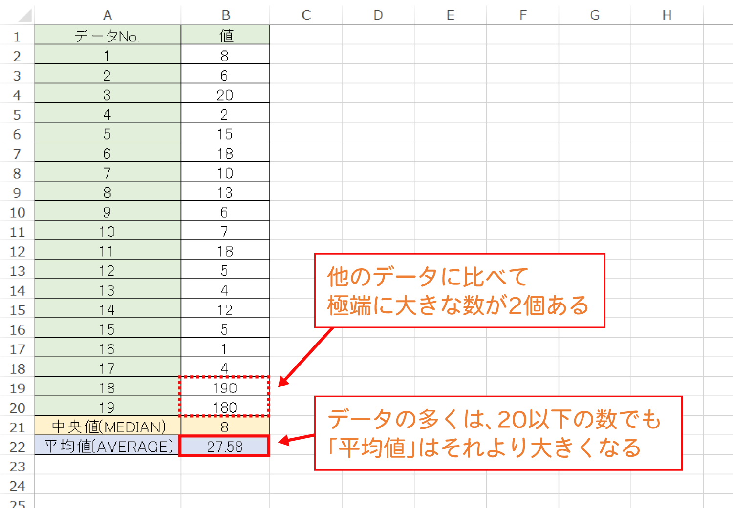 Excelで中央値を求めるMEDIAN関数の使い方6