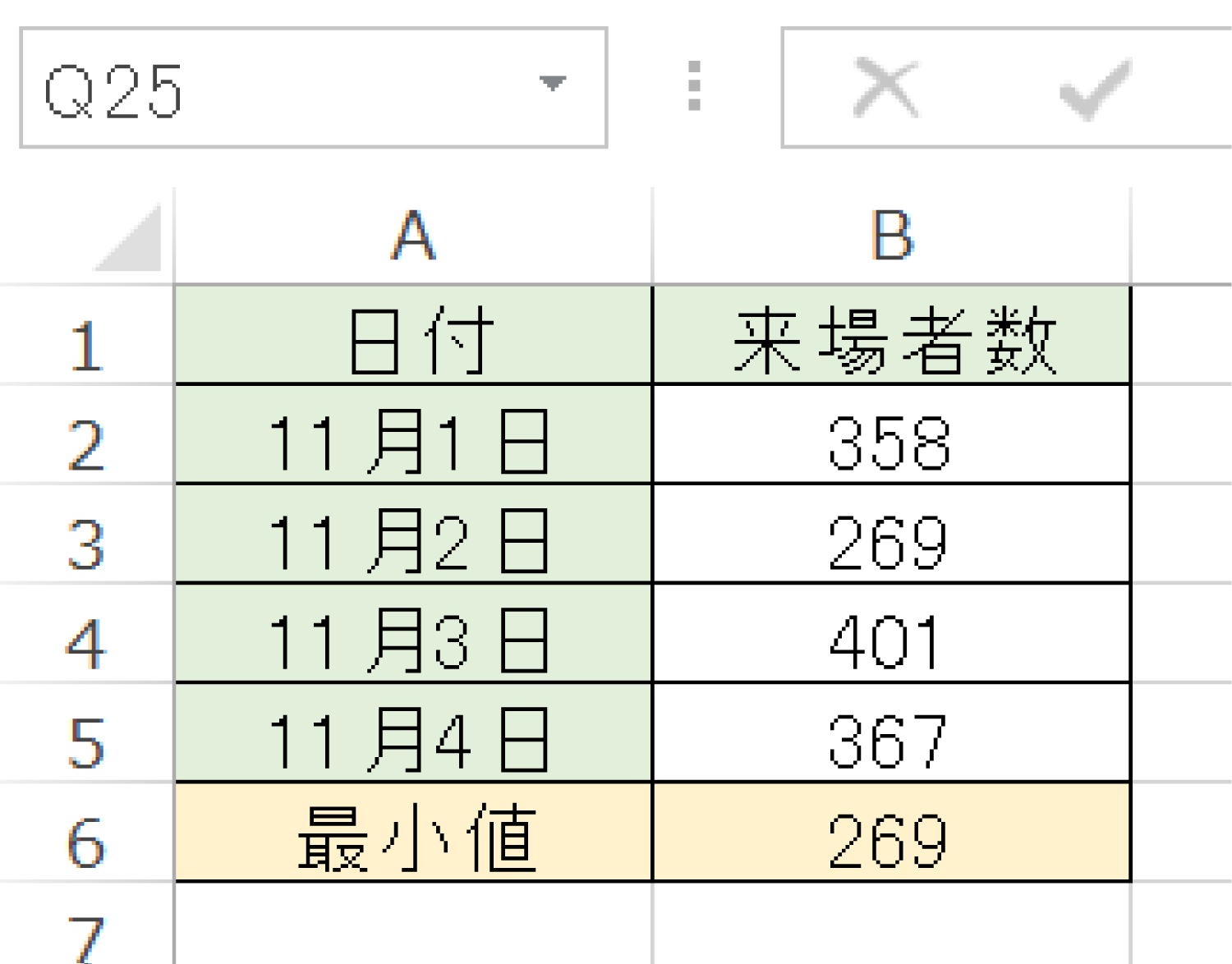 Excelで数値が入力されたセルの最小値を求めるMIN関数の使い方3