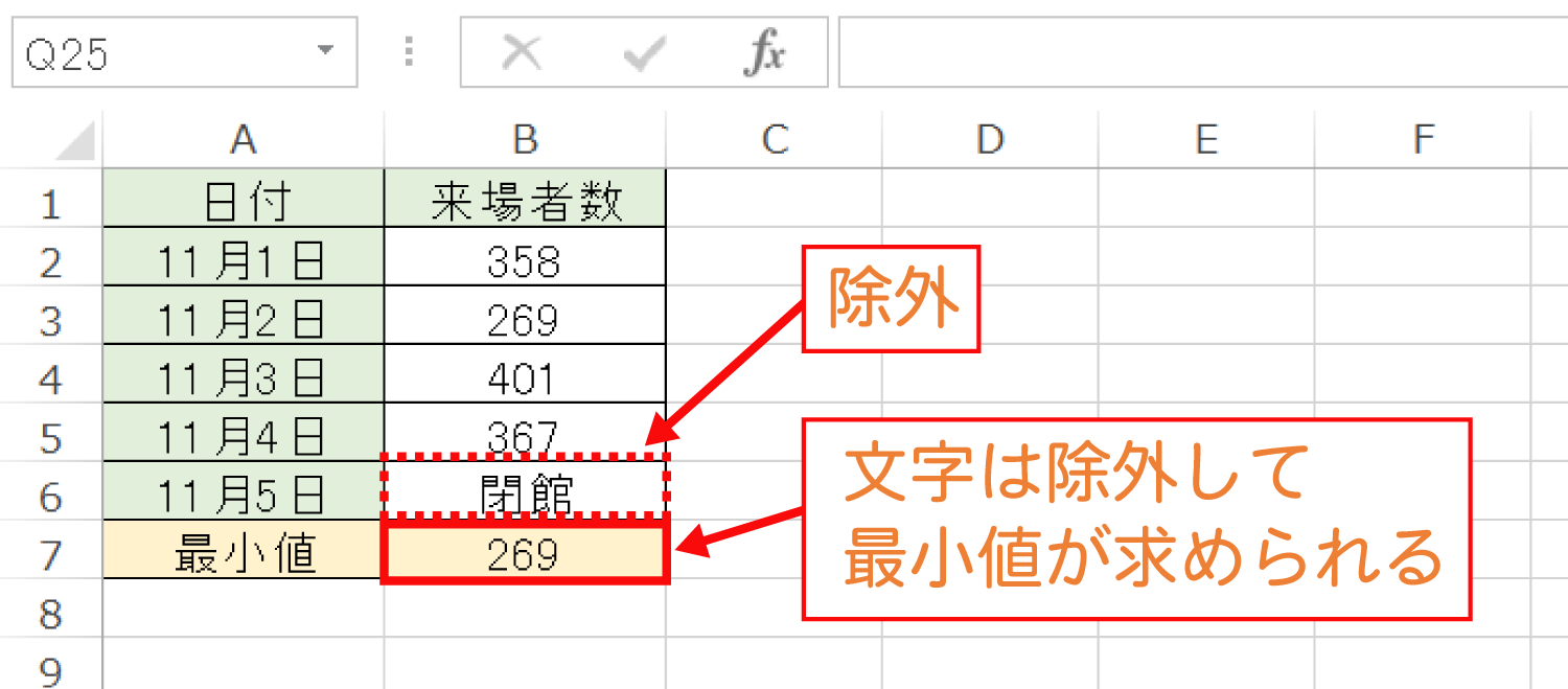 Excelで数値が入力されたセルの最小値を求めるMIN関数の使い方4