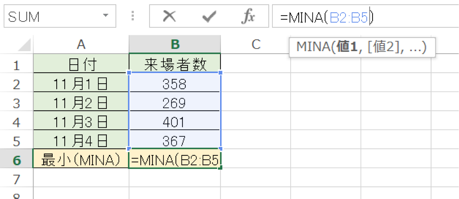 Excelでデータが入力されたセルの最小値を求めるMINA関数の使い方2