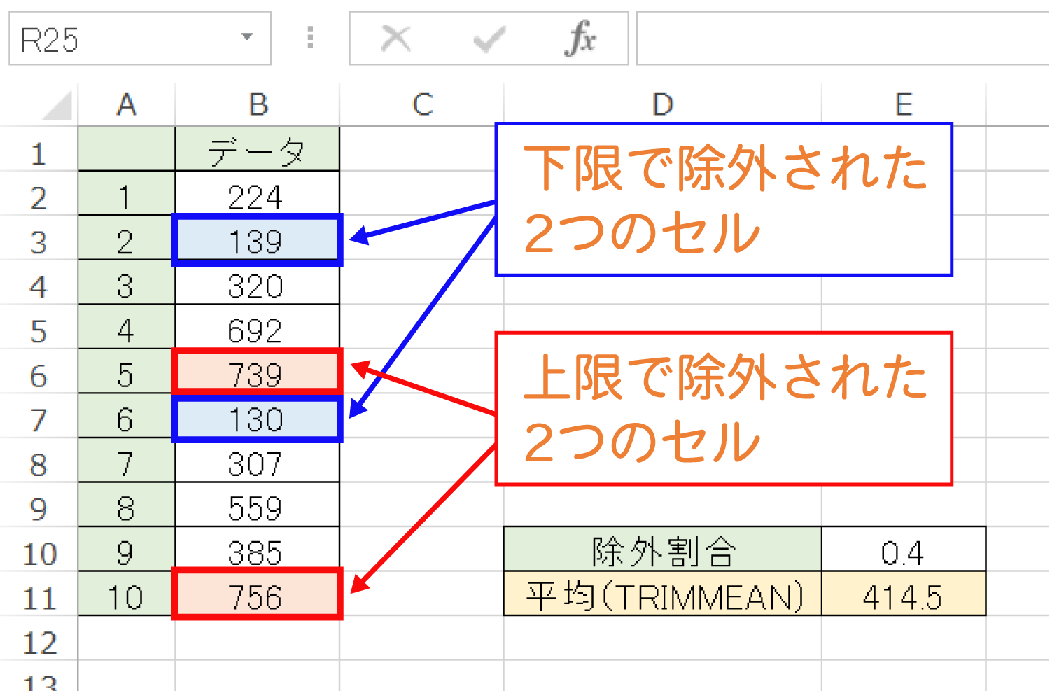 Excelで上限・下限を除外して平均を求めるTRIMMEAN関数の使い方4