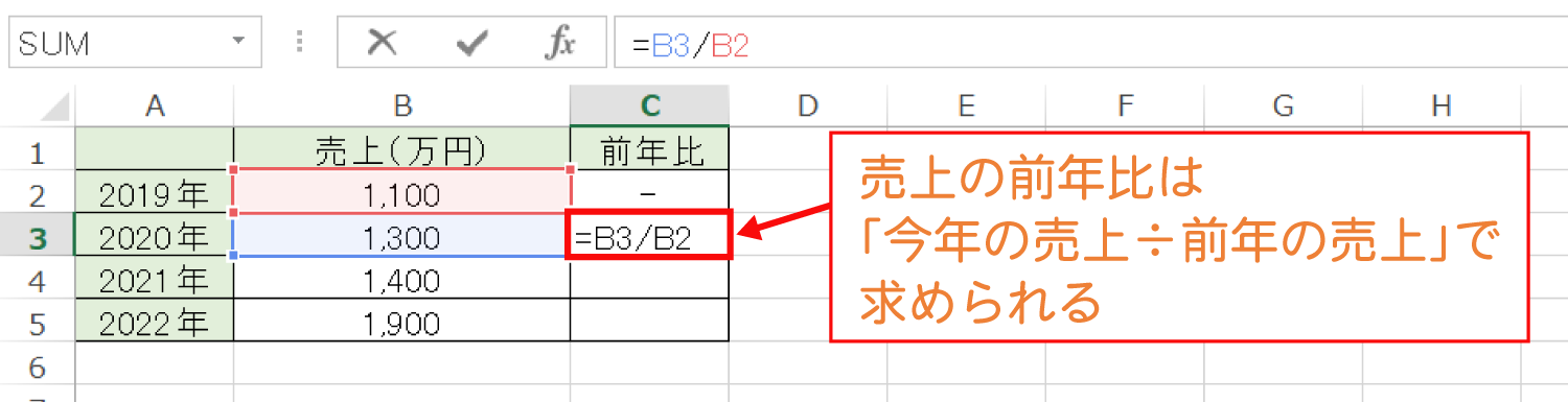 Excelで売上の前年比の平均を正確に計算する方法2