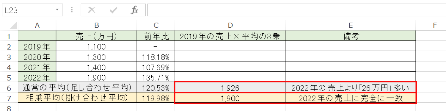 Excelで売上の前年比の平均を正確に計算する方法3