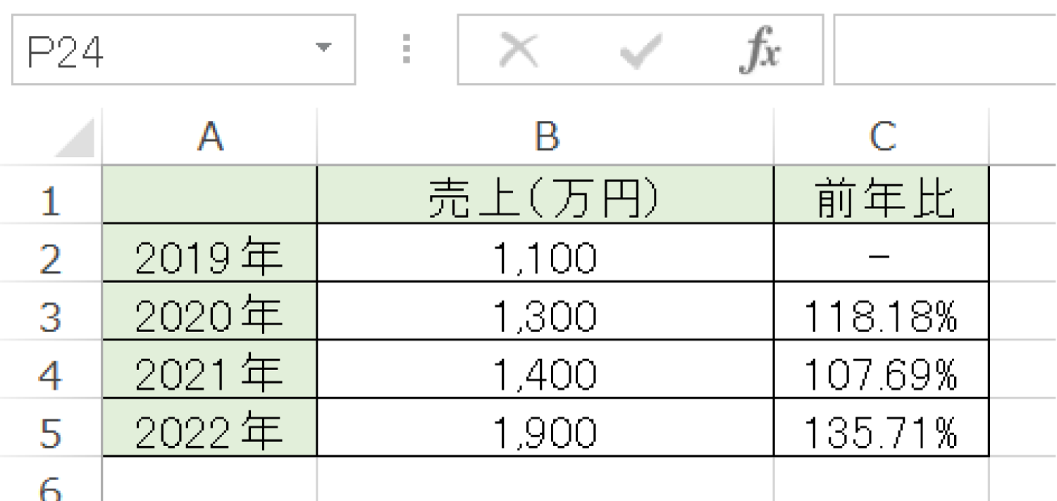 Excelで売上の前年比の平均を正確に計算する方法6