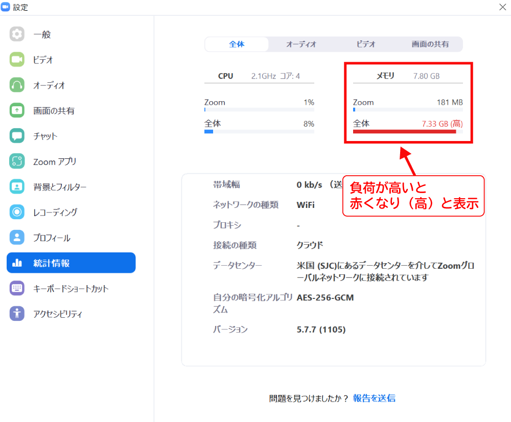 Zoomを使用中のパソコンの負荷を表示する統計情報2